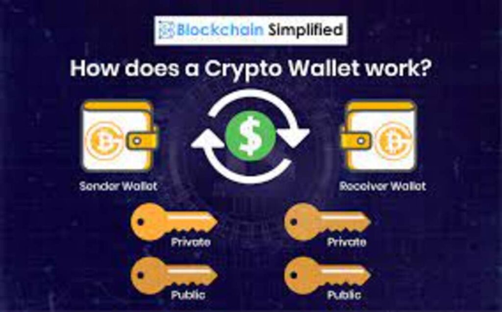 Blockchain Wallet